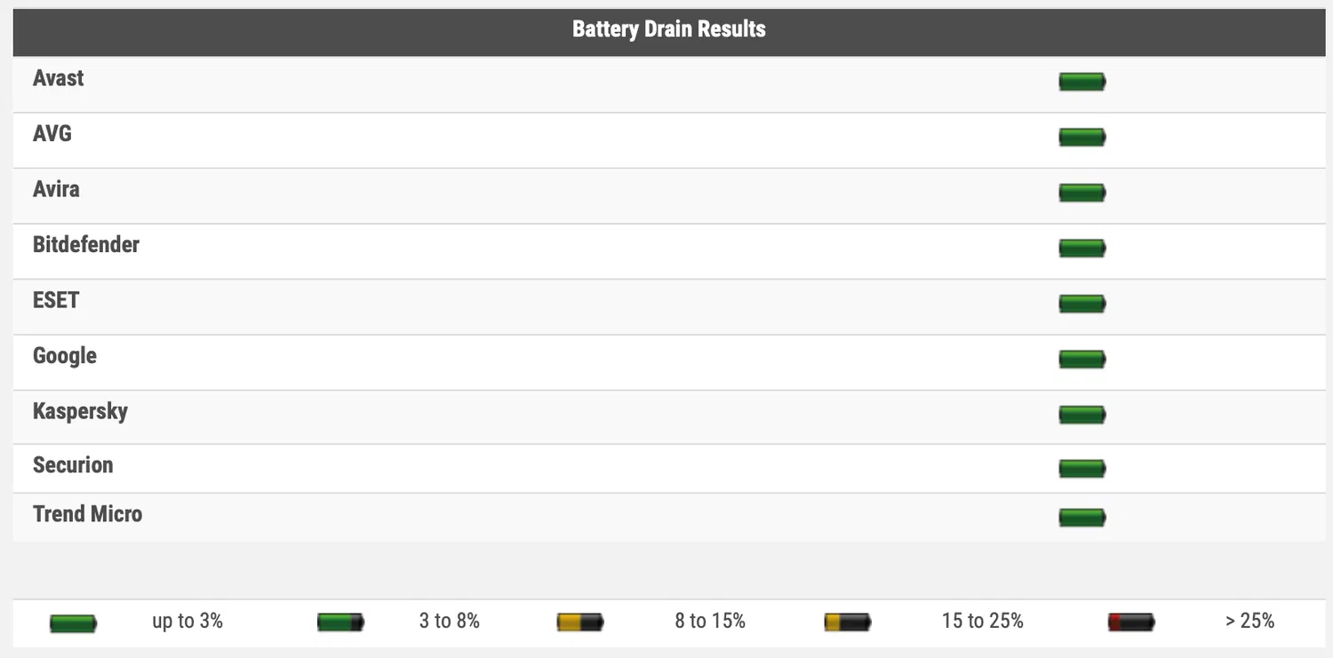 Показатели разряда батареи