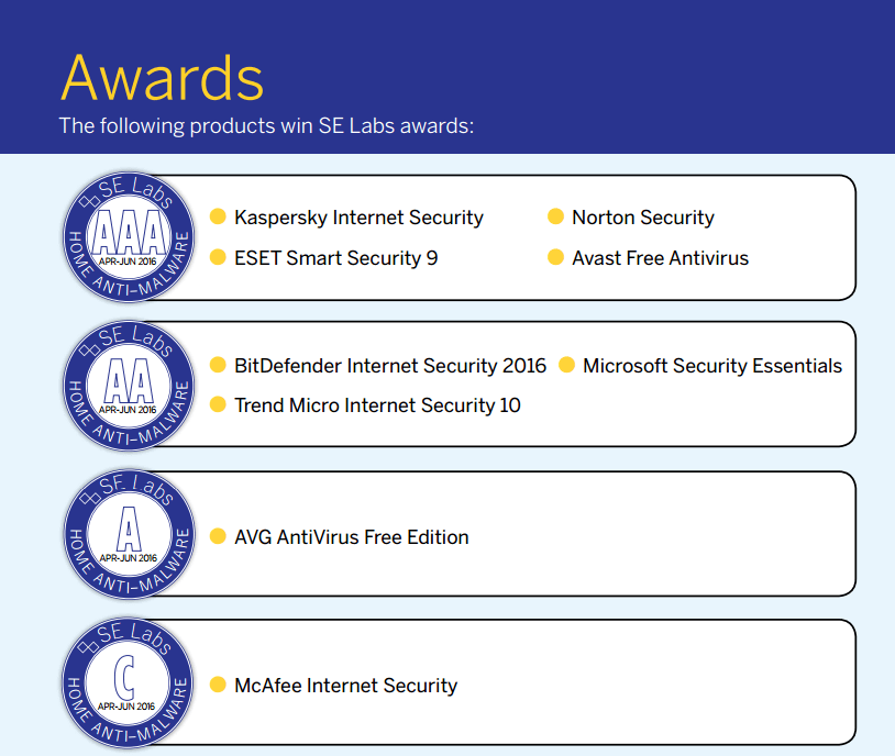 SE Labs: ������� � ������������