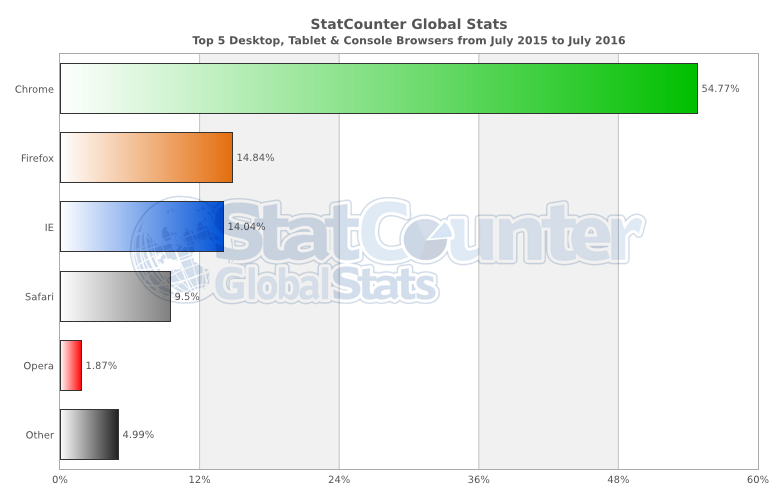 Internet Explorer ���������� 21 ���