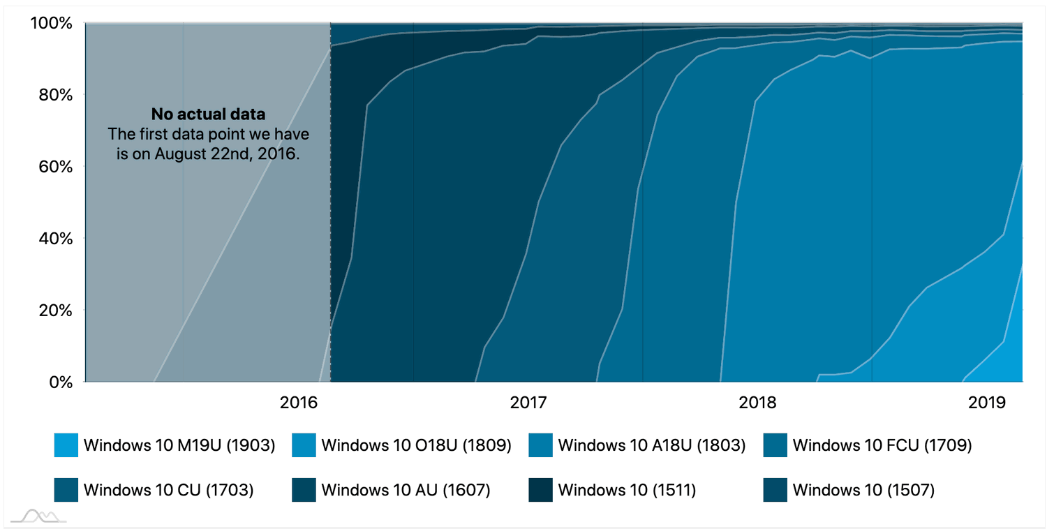 ���������� Windows 10. ������ 2019