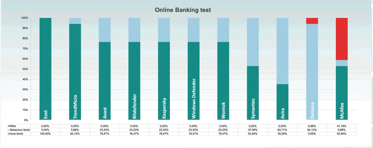 ������� ����������� ���������� �����