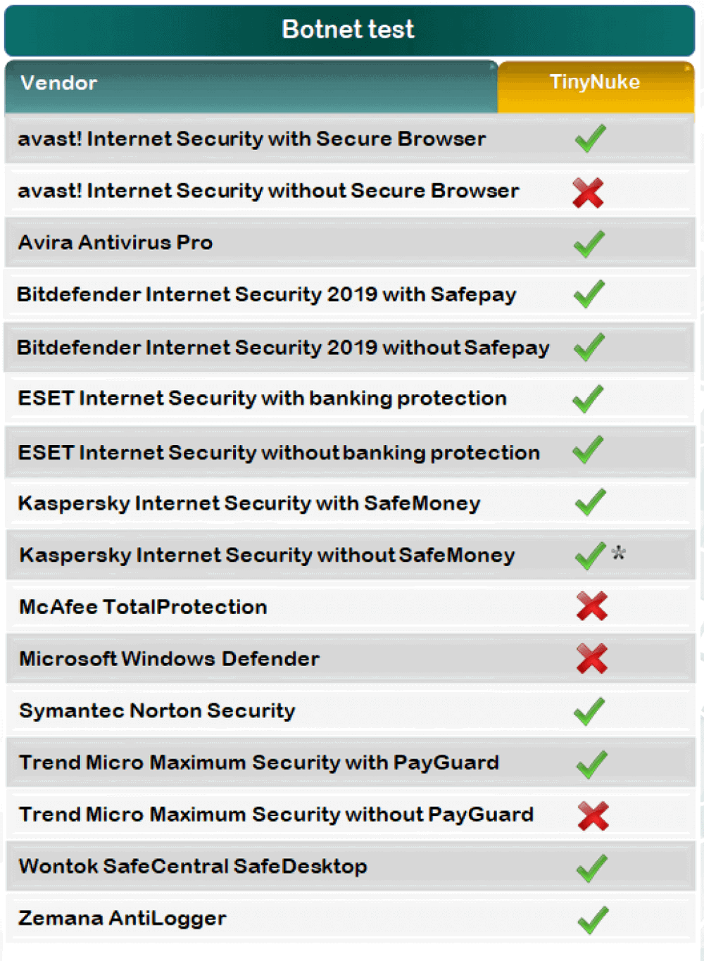 ������ �� ��������