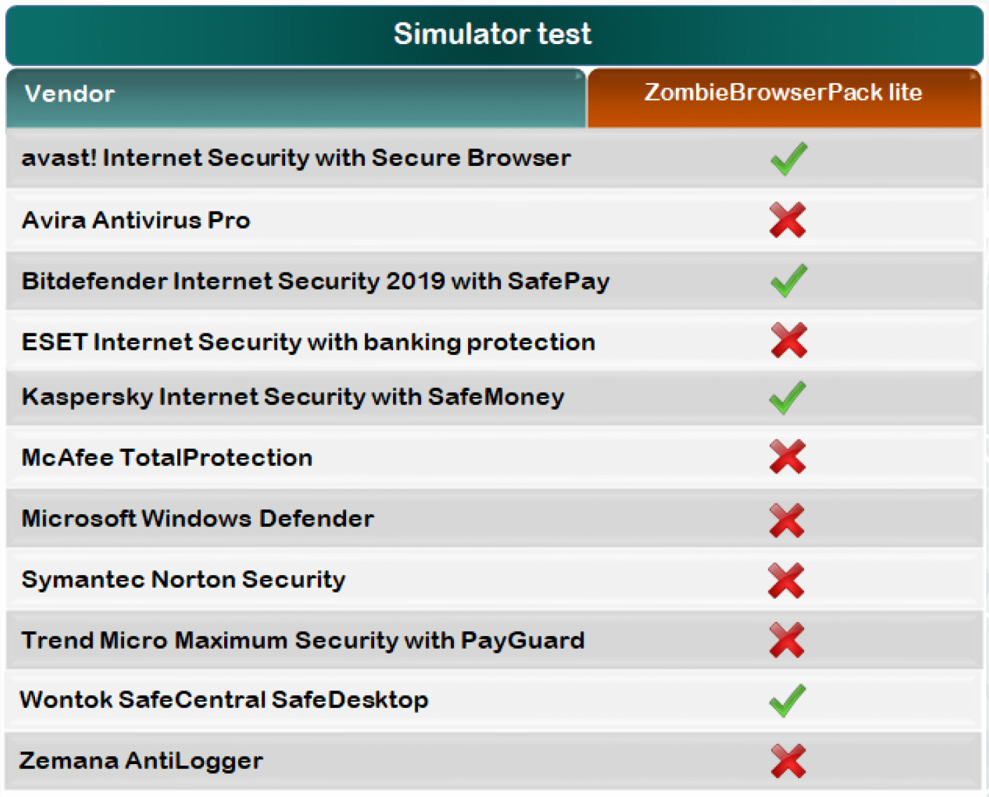 ������ �� ��������� ����