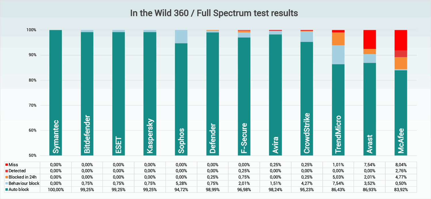 Пропущенные и заблокированные образцы