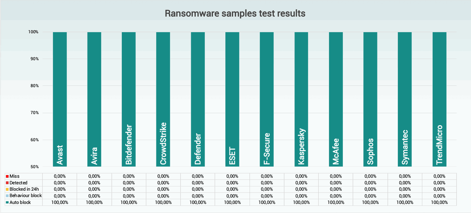 Блокировка троянов вымогателей (ransomware)