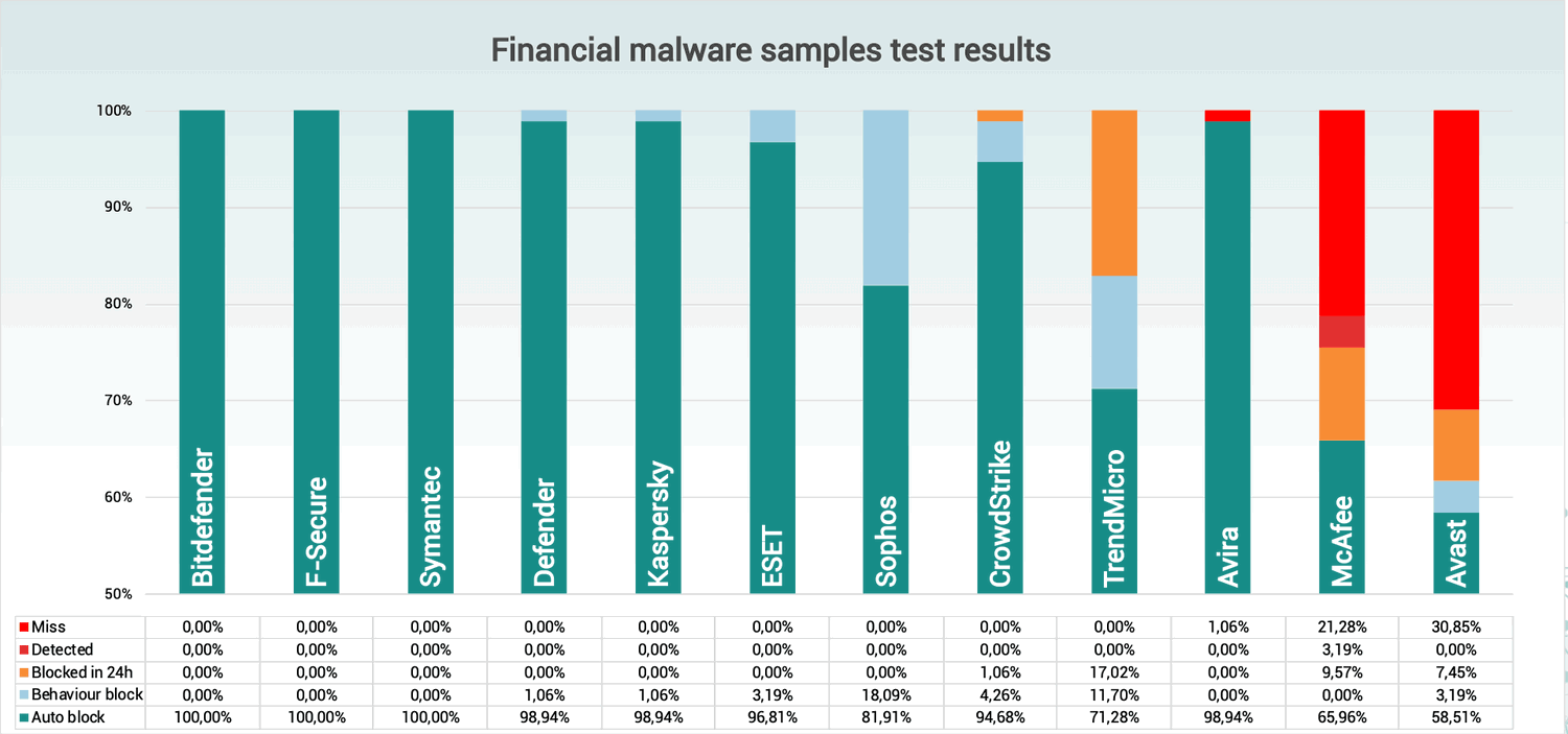 Блокировка финансовых угроз