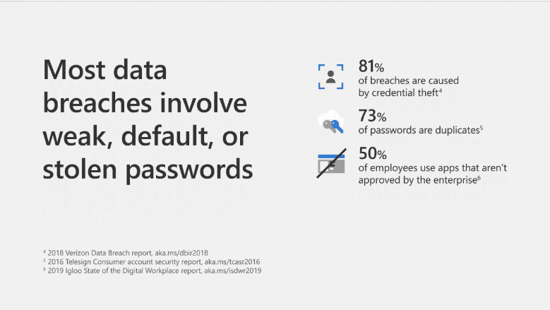 ������������� �������������� ���������� �������� 99,9% ����