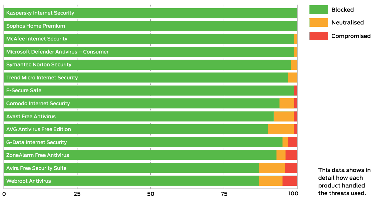 SE Labs: ������������ ������������ �����������: ��������� ���������� � ������