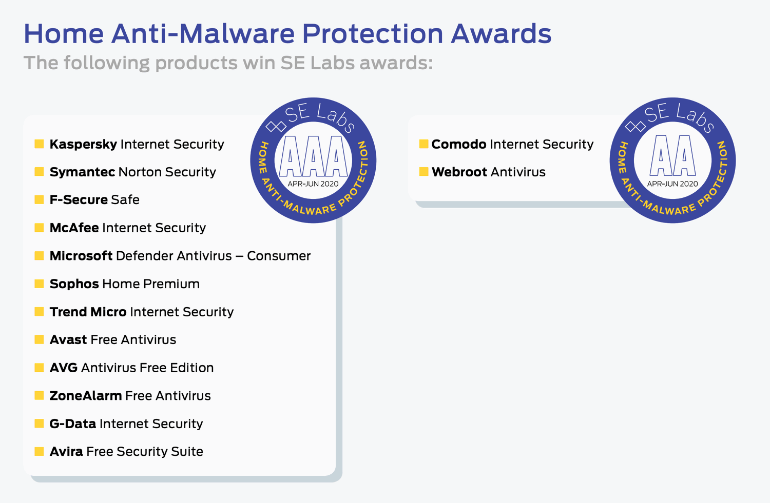 ������ ���������� ��� Windows 10