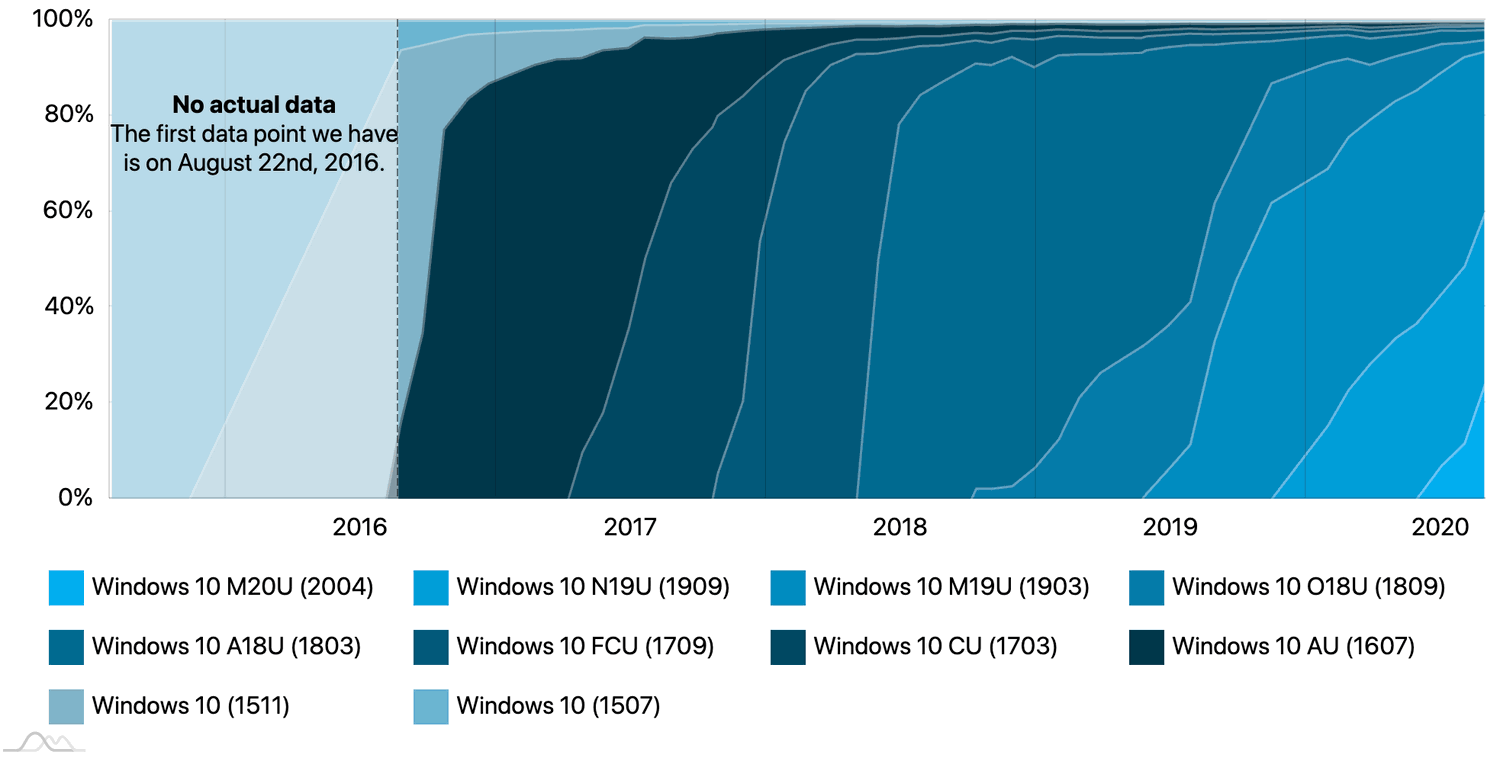 ���������� Windows 10. ������ 2020