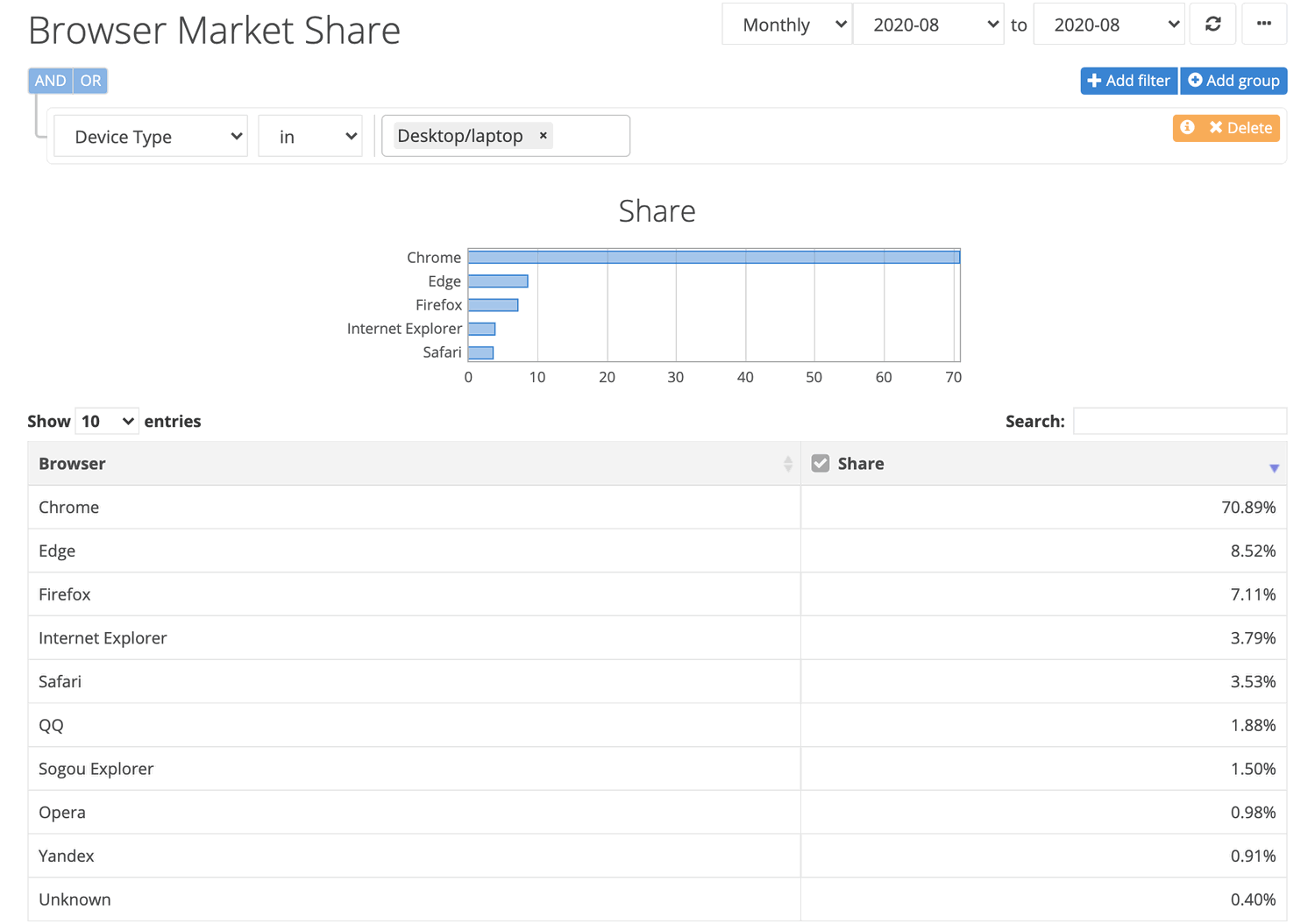 ���������� ���������� ���������. NetMarketShare. ������ 2020