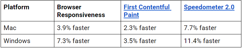 Chrome 85: ���������� �������� �������