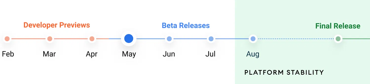 Windows ISO Downloader