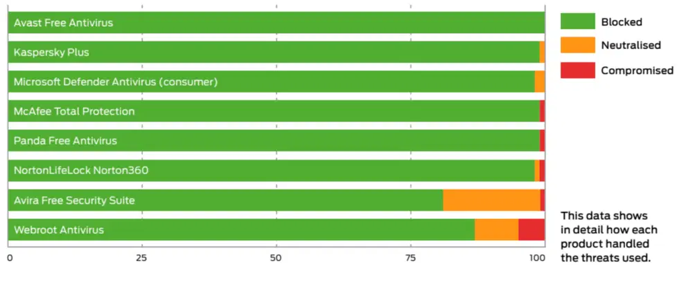 SE Labs: ������������ ������������ �����������: ��������� ���������� � ������