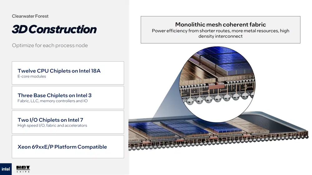����� �������������� �������� Clearwater Forest: compute-�������, base-�����, IO-�������