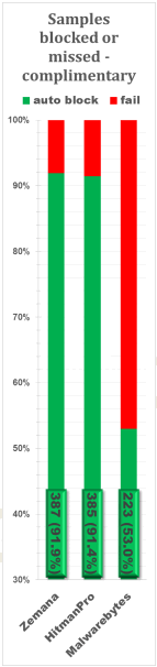 ����������� � ��������������� ������� (�������������� ����������� ������������)