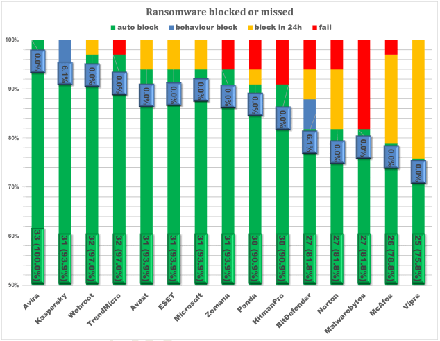 ���������� ������� ����������� (ransomware)