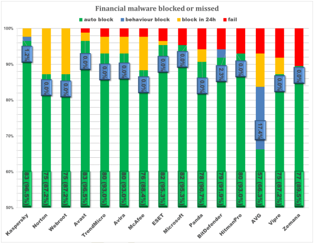 ���������� ���������� �����