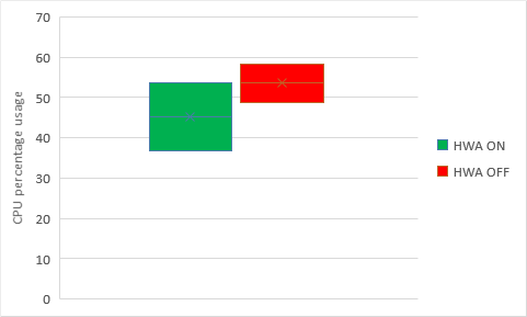 ������ ������ �� ������� � ������ ����������������