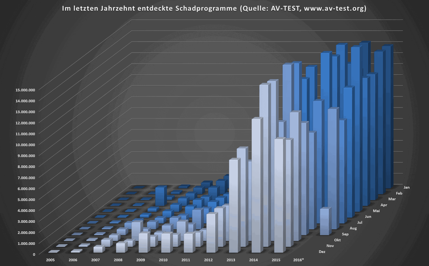 �������� ������������ ����� �����������?