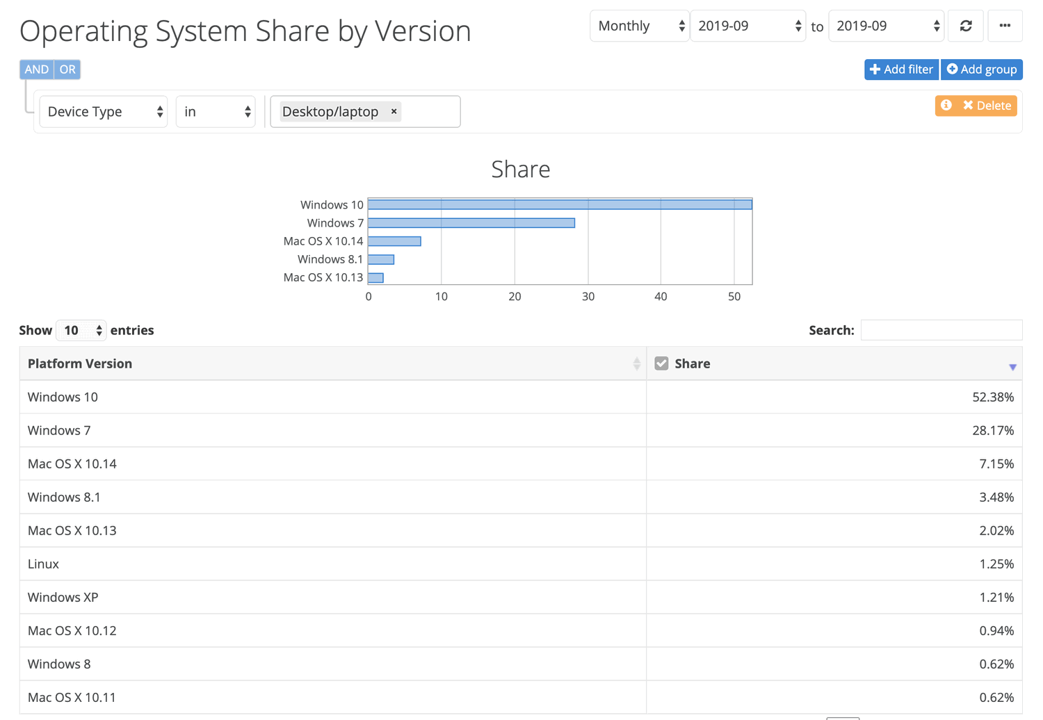 ���������� NetMarketShare. �������� 2019