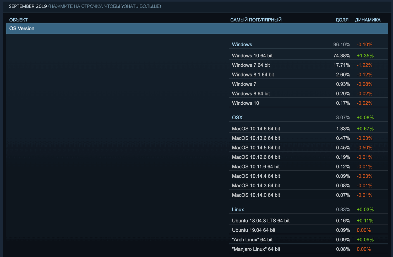 ���������� Steam. �������� 2019