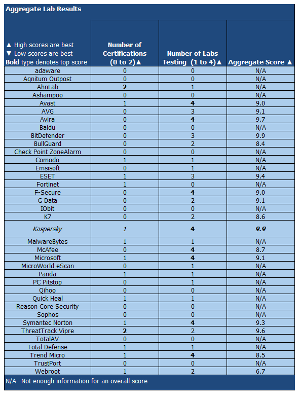����� Kaspersky Security Cloud Free 2020