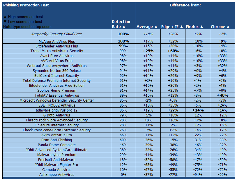 ����� Kaspersky Security Cloud Free 2020