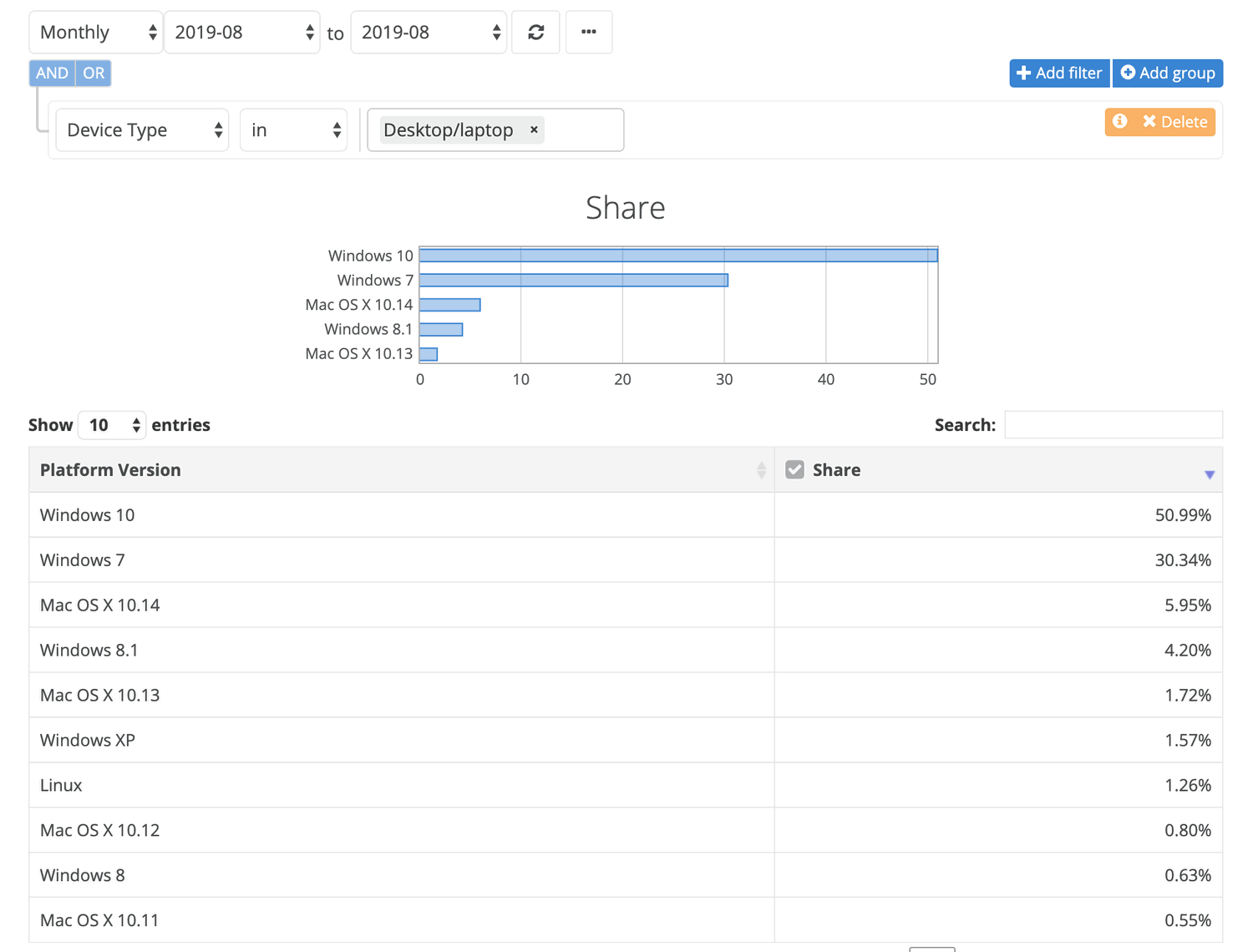 ���������� NetMarketShare. ������ 2019