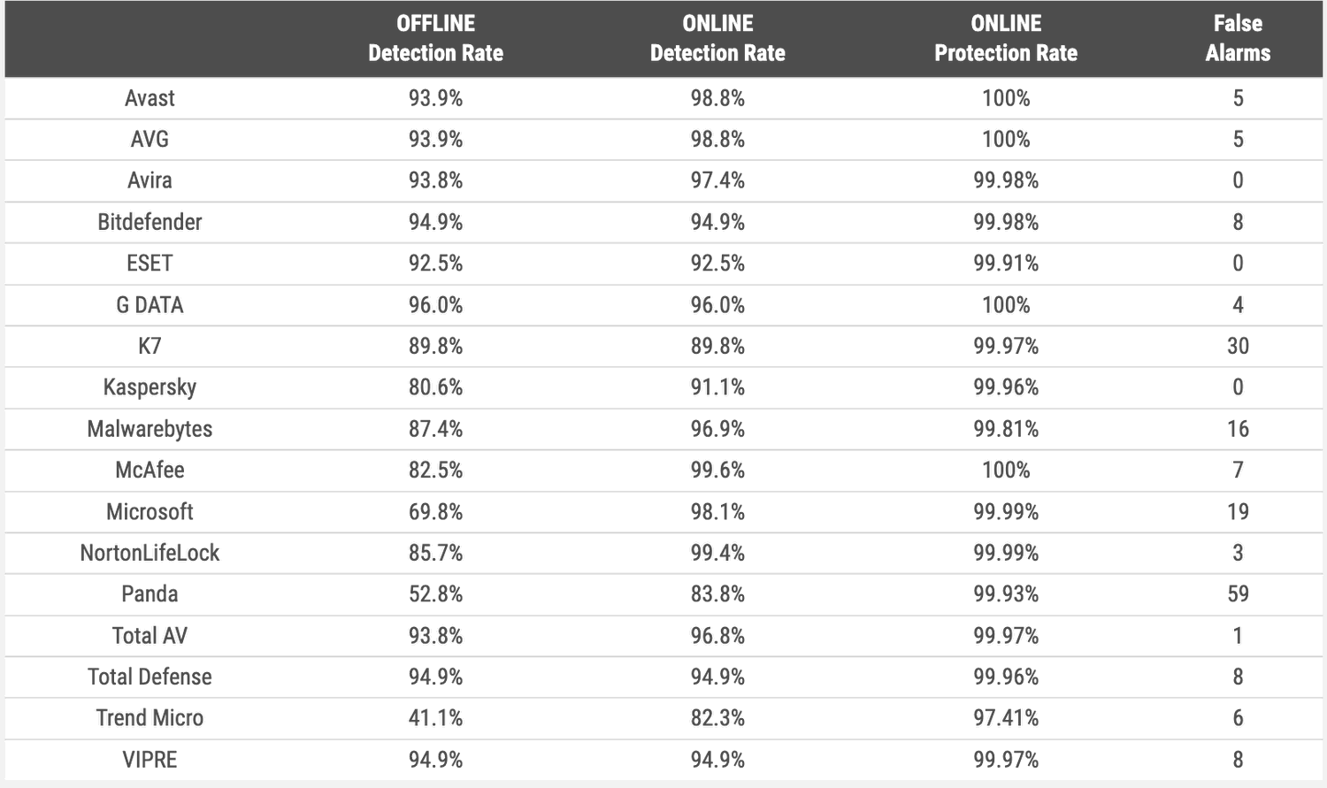 ������ ����������� � ������� ������ � ������� � �������� 2023