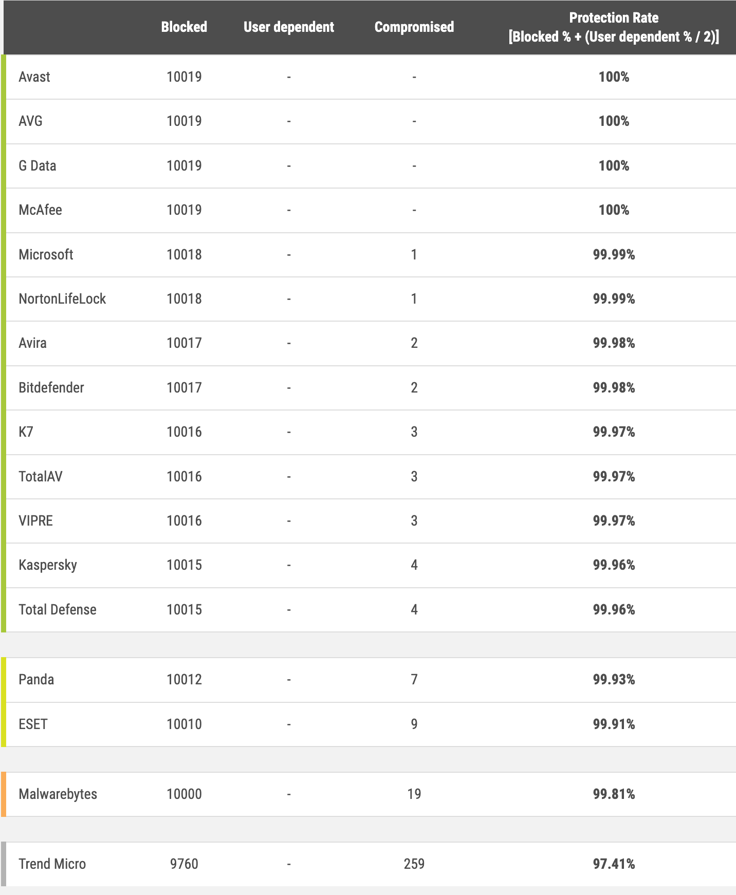 ����������� ��� ������