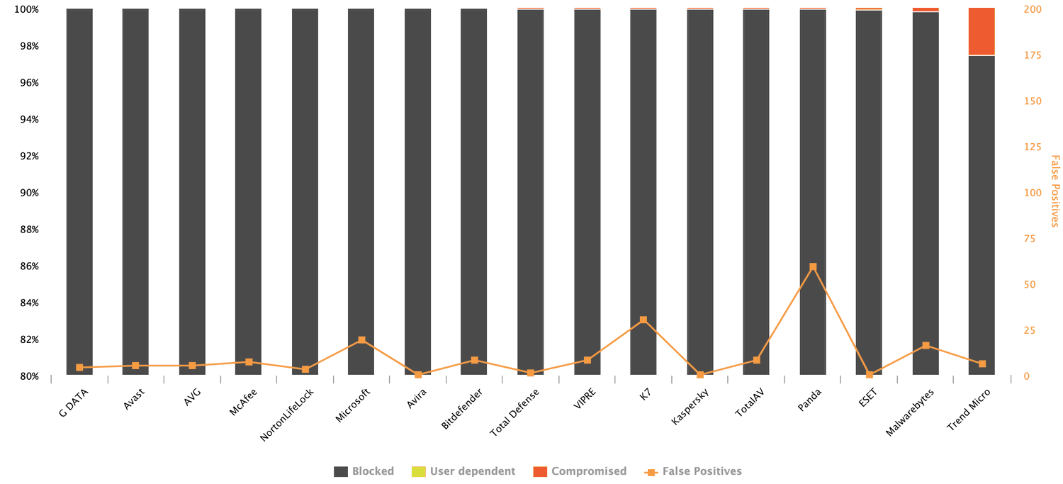 ����������� �������