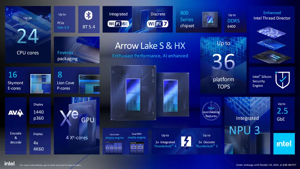 Intel Core Ultra 200S Arrow Lake