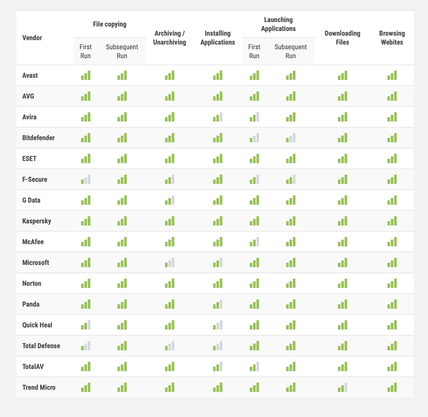���� �� ������������������: ������� 2024: ������ AV-Comparatives