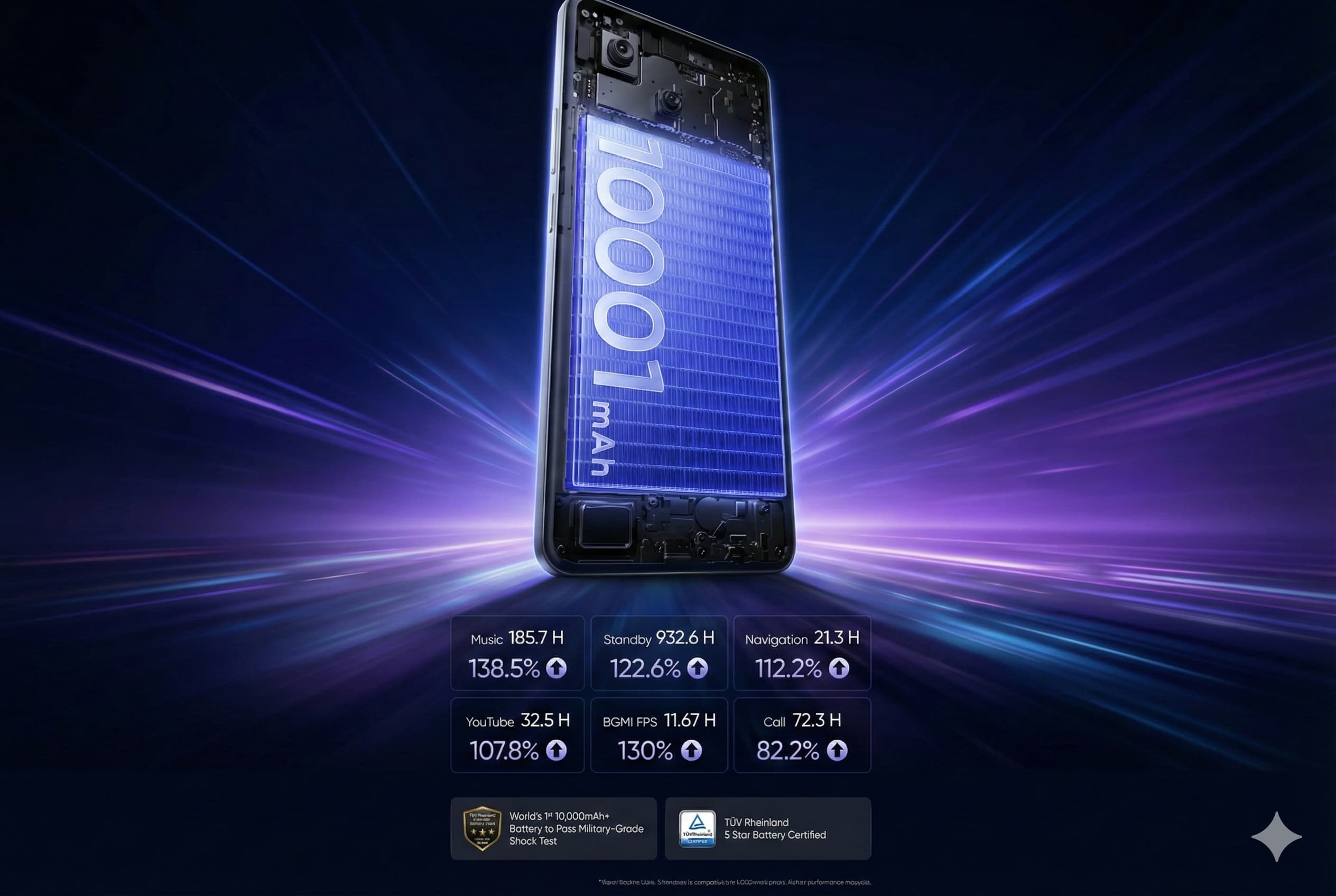 Realme представила смартфон P4 Power с аккумулятором на 10 001 мАч