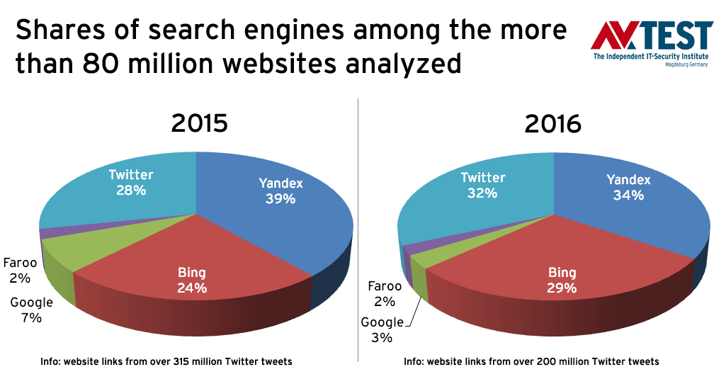 ���������� ������ ������ ��������� �����