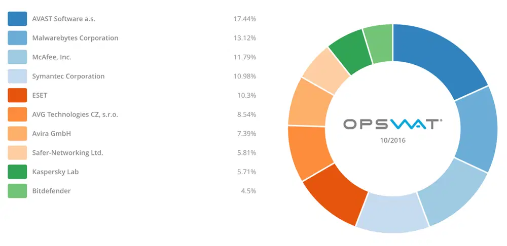 ���� ����������� ��� Windows. ������� 2016