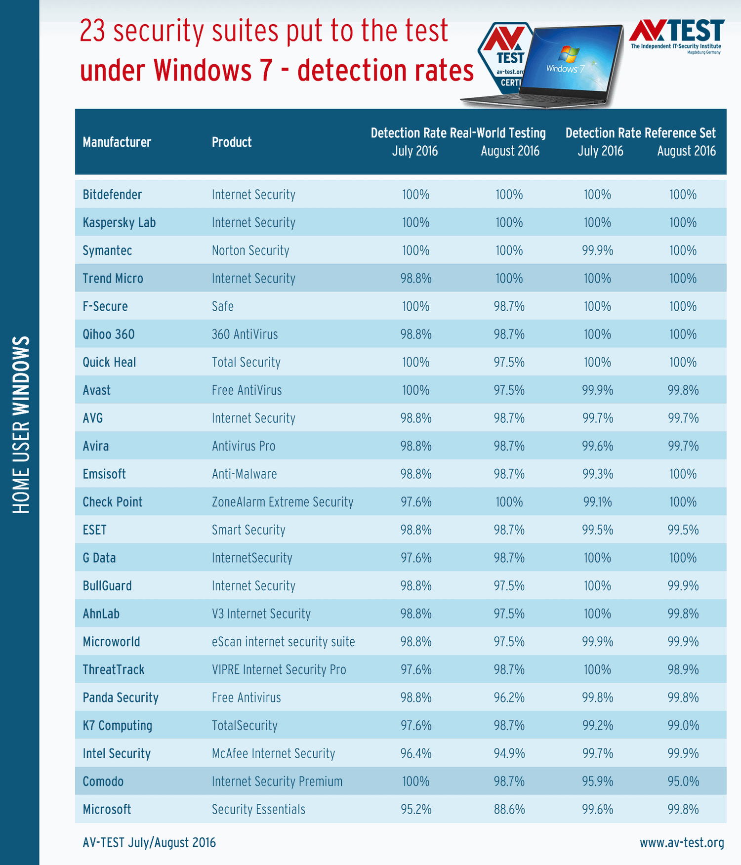 ������ ����������� � �����