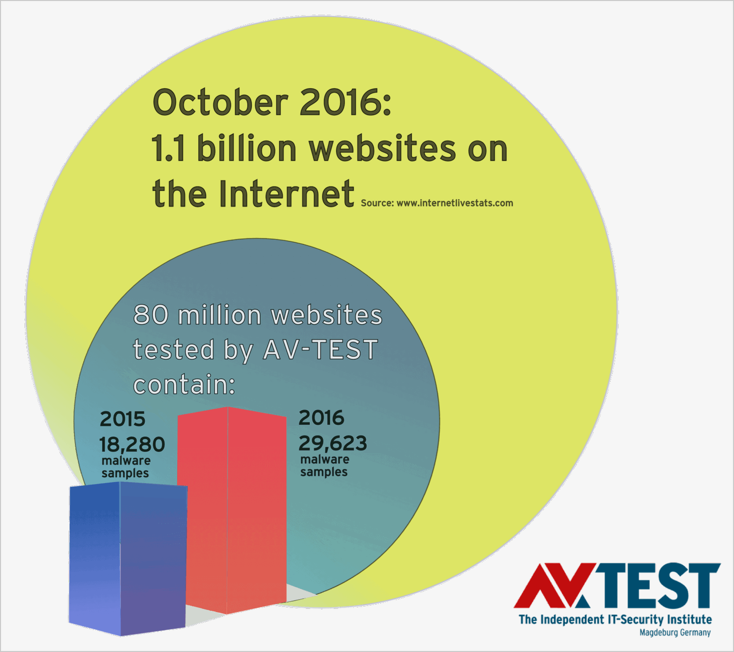 ������ 80 ��������� ������ � ���