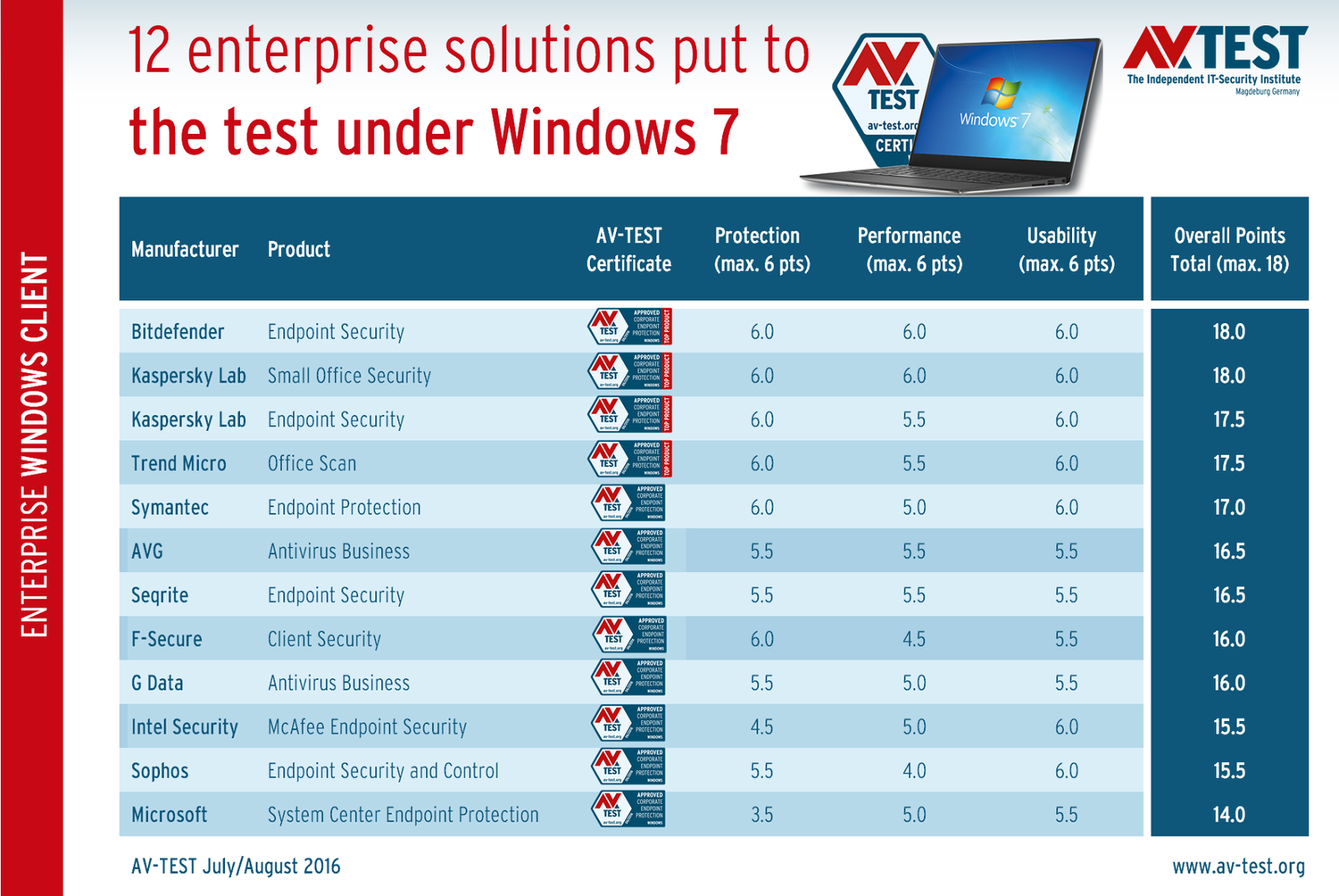 12 ������������� ������� ��� Windows 7