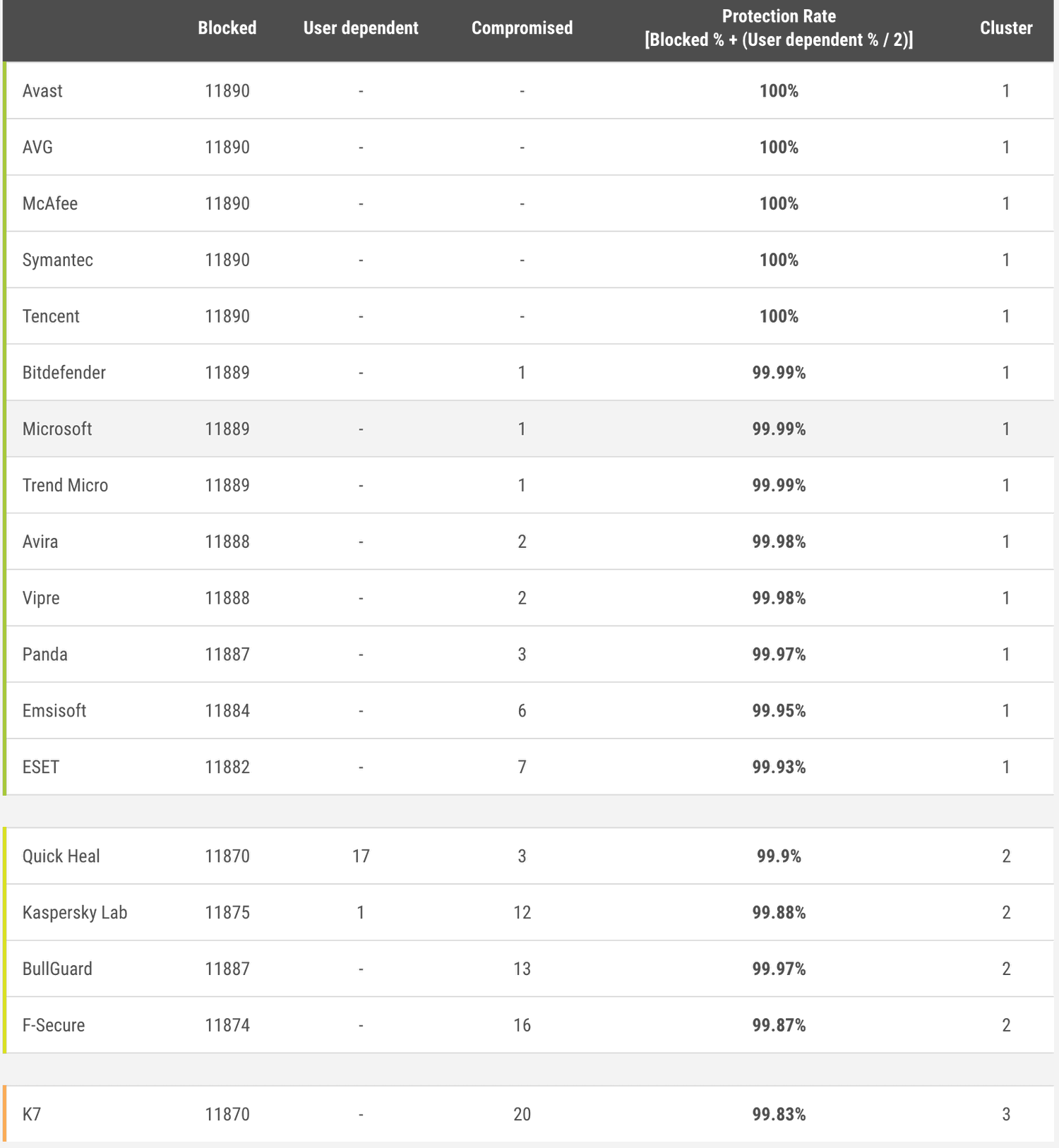 ����������� ��� ������