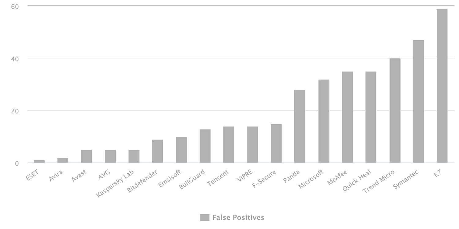 ������ ������������ - �������� 2018