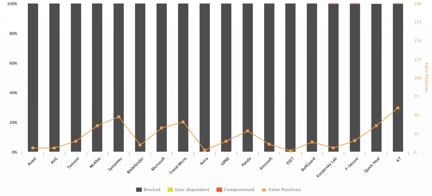 ����������� �������