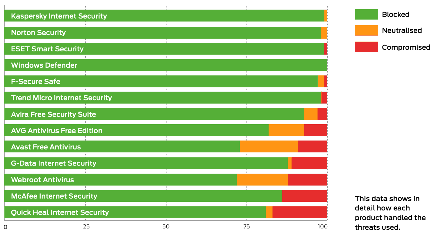 SE Labs: ������������ ������������ �����������: ��������� ���������� � ������