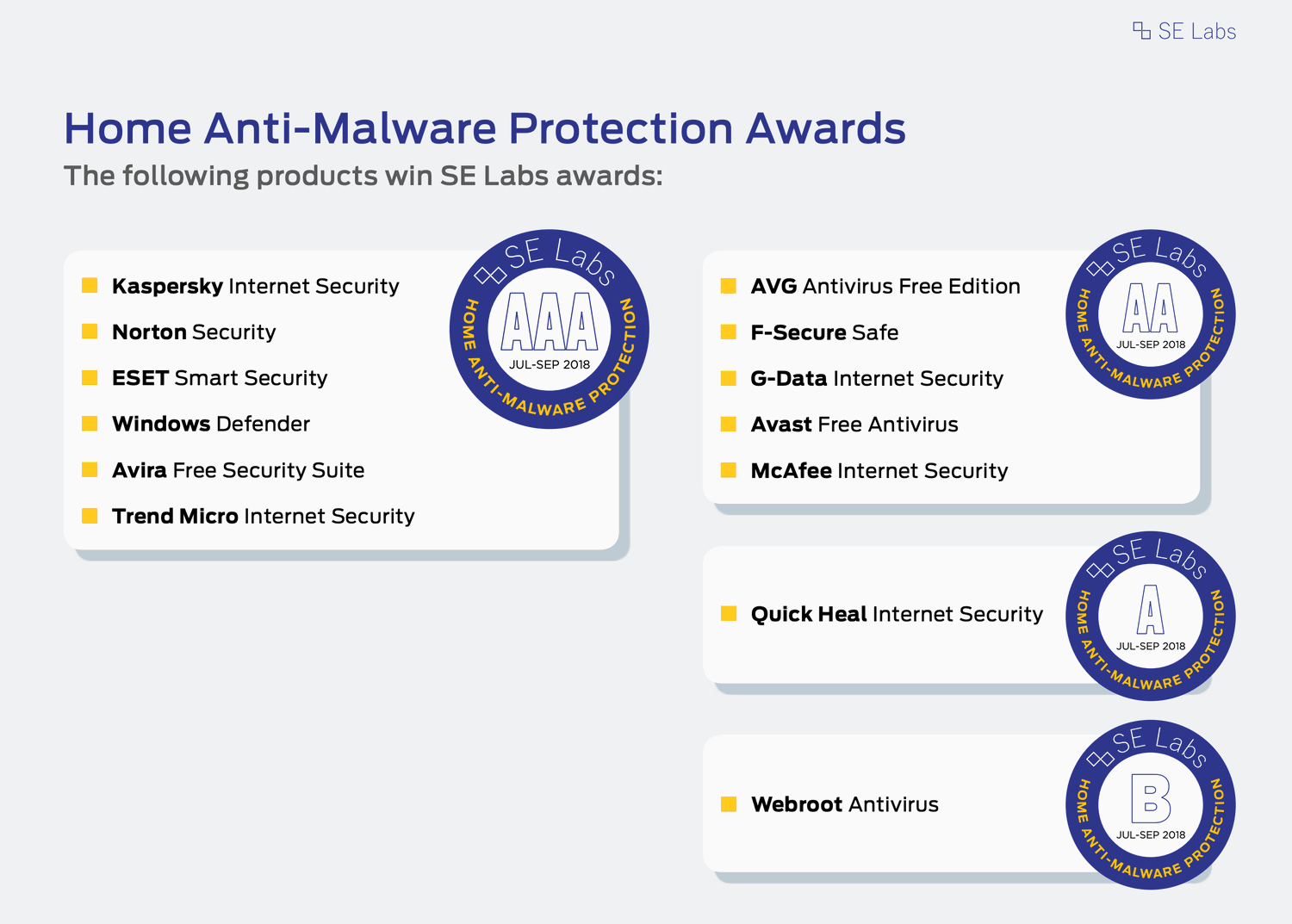 ������ ���������� ��� Windows 10