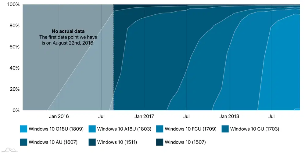 ���������� AdDuplex. ������� 2018