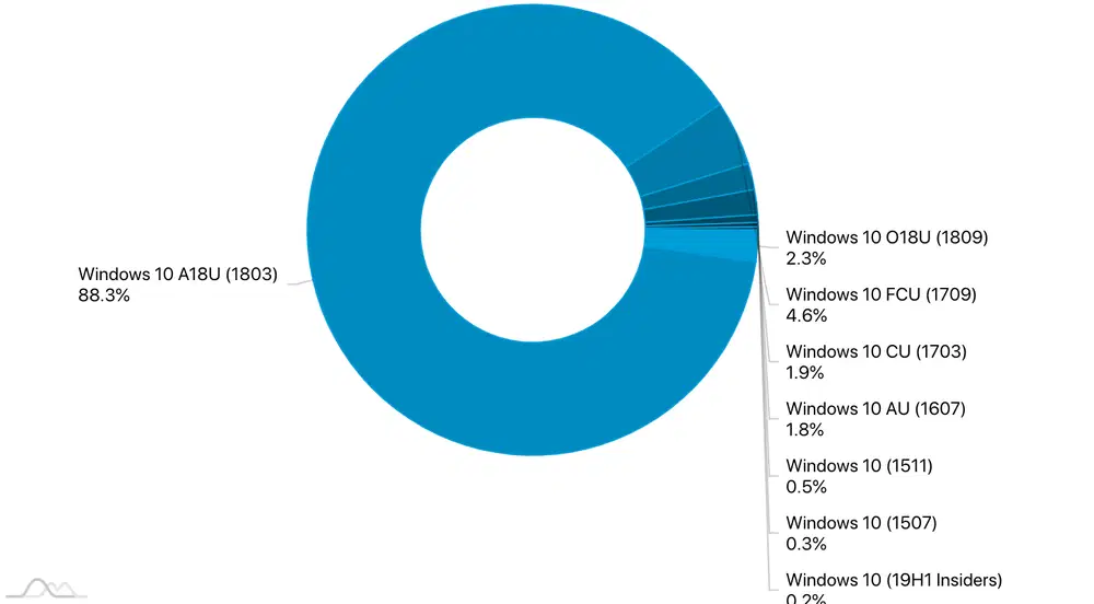 ���������� AdDuplex. ������� 2018