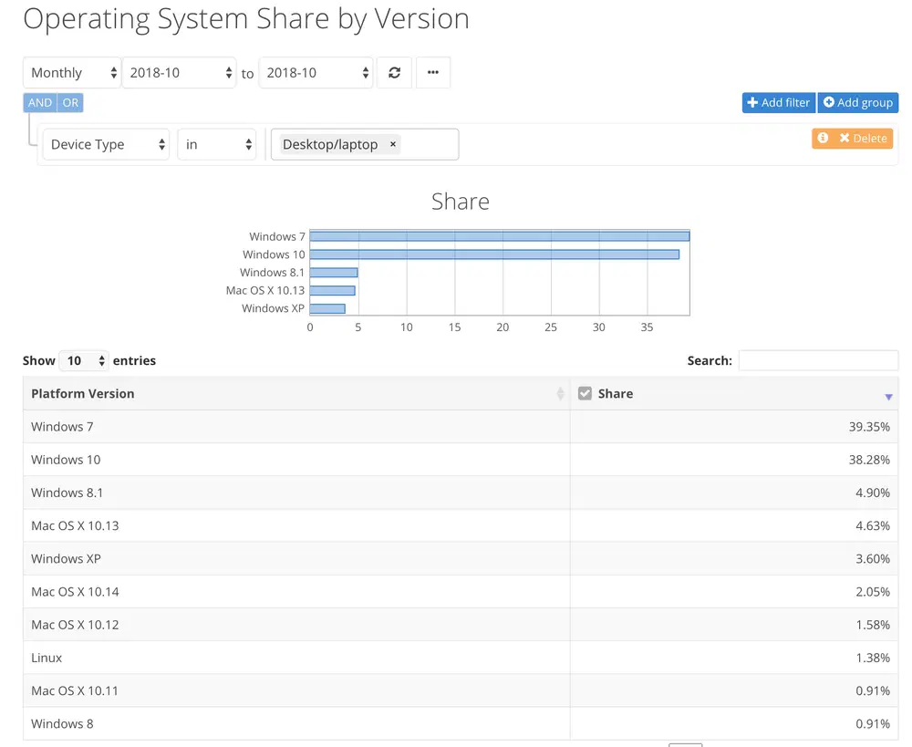 ���������� NetMarketShare. ������� 2018