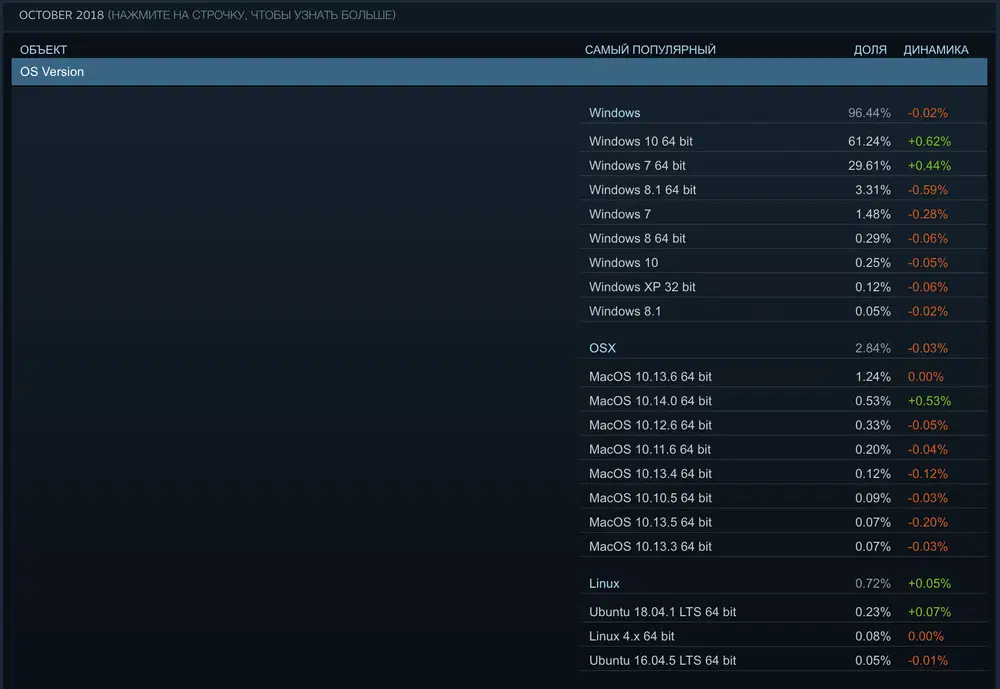 ���������� Steam. ������� 2018