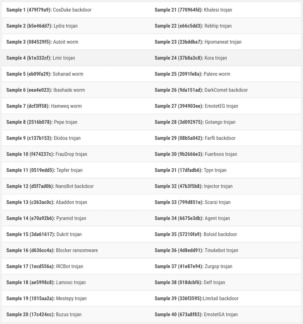 ������������ ����������� ������� � AV-Comparatives 2018